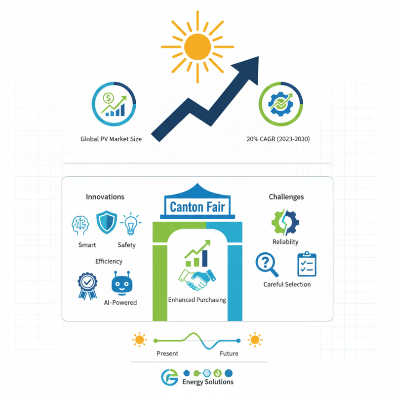 Best PV Combiner Box Innovations at the 139th Canton Fair?