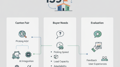 How to Choose the Best AGV at the 139th Canton Fair?