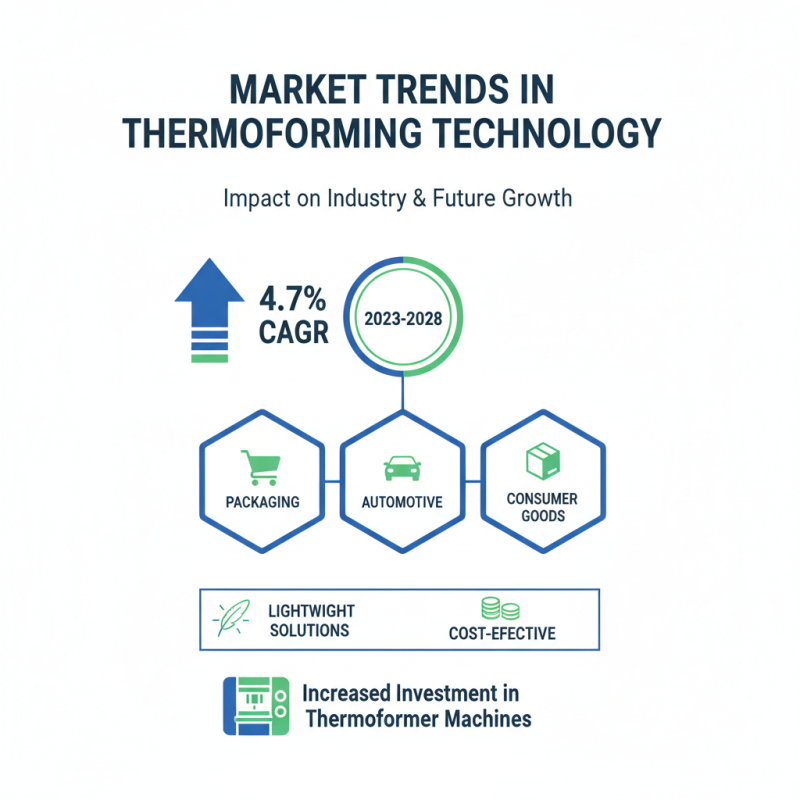 Why Invest in Thermoformer Machines at the 139th Canton Fair?