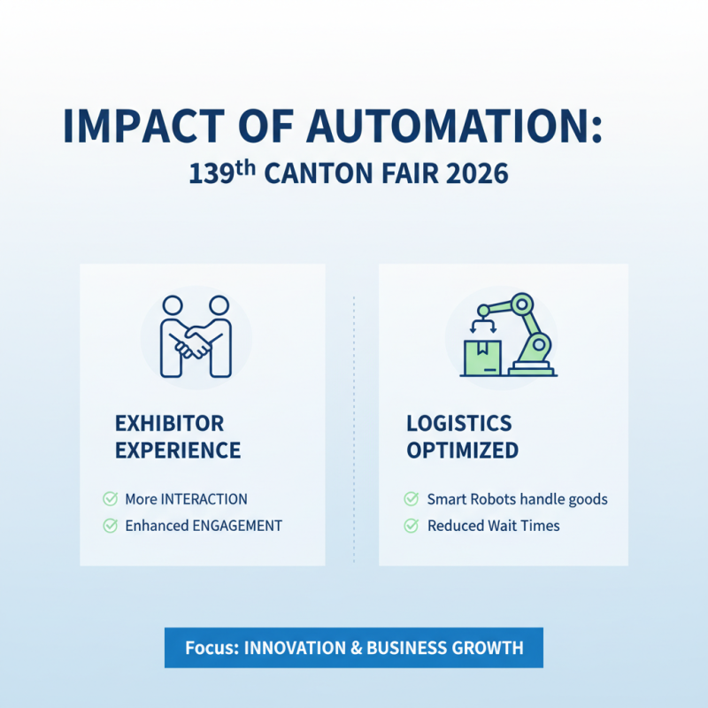 How Automation Will Transform the 139th Canton Fair 2026?