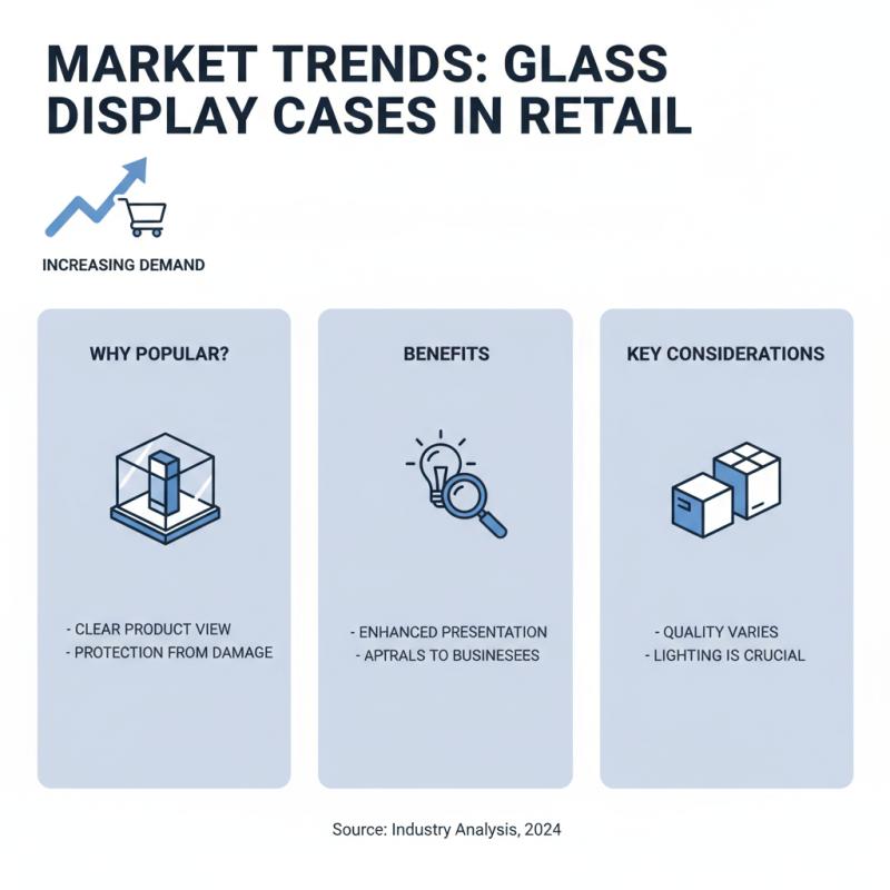 Why Glass Display Cases Are Essential for Showcasing Your Valuables?