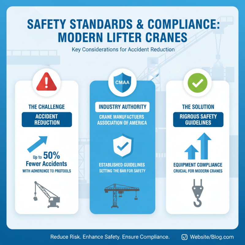 2026 Top Lifter Crane Models You Need to Know About?