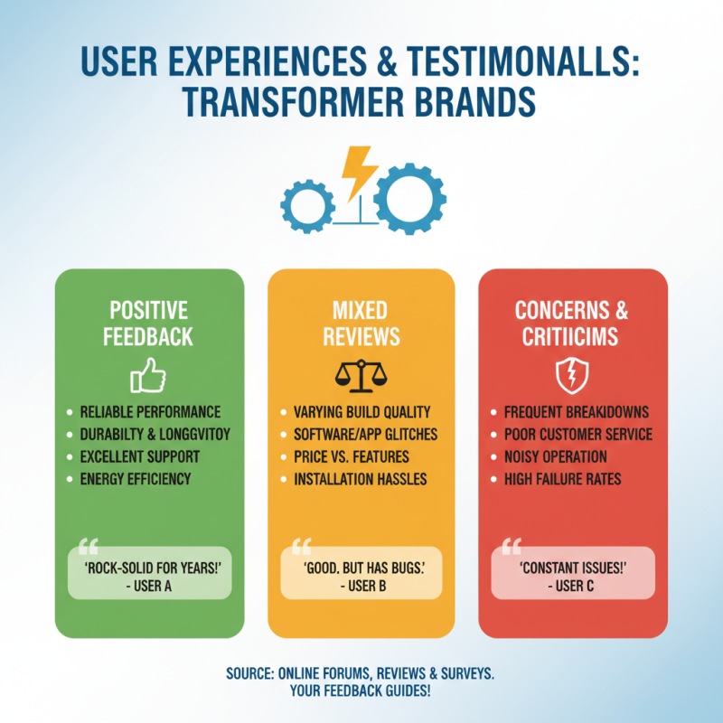 China Best Ct On Transformer Reviews and Recommendations?