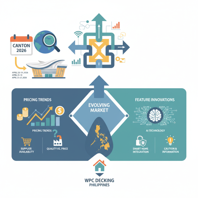 Wpc Decking Price Philippines Insights from Canton Fair 2026?