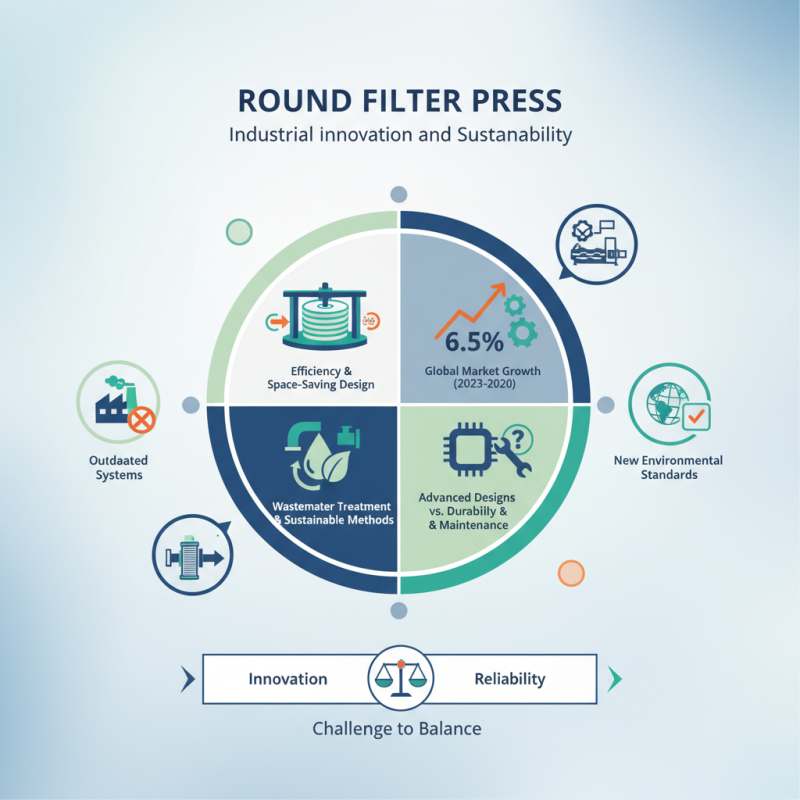 What is Round Filter Press at the 139th Canton Fair?
