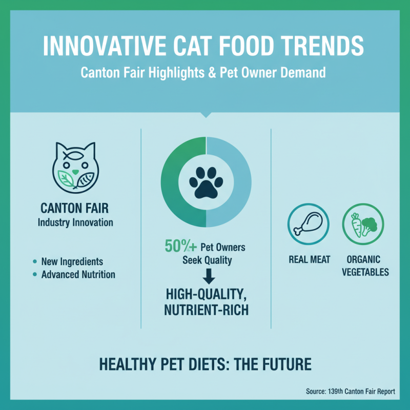 What is the Best Cat Food to Discover at the 139th Canton Fair?