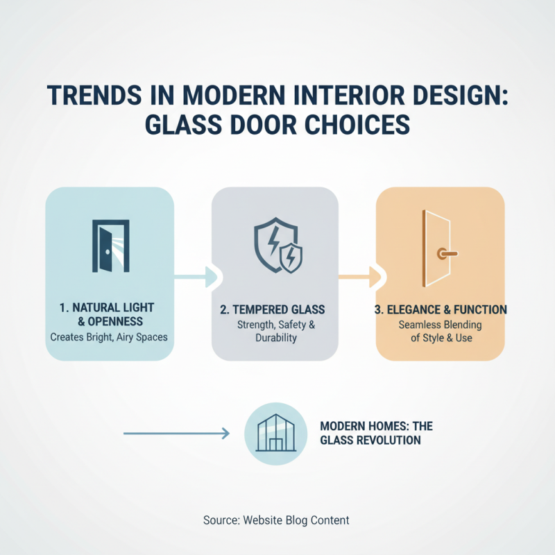 China Best Tempered Glass Door Options for Modern Interiors?