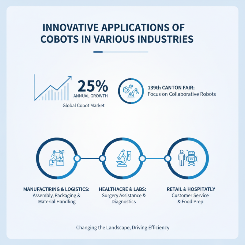 Best Extended Type Cobots to Discover at 139th Canton Fair?