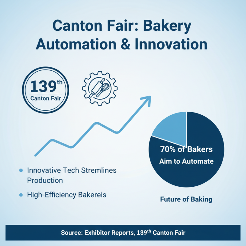 What is Bakery Automation at the 139th Canton Fair?
