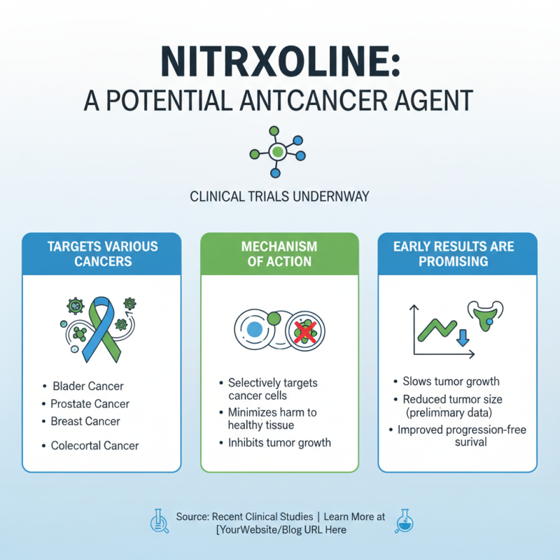 China Top Nitroxoline As An Anticancer Agent Significant Benefits and Research Findings?