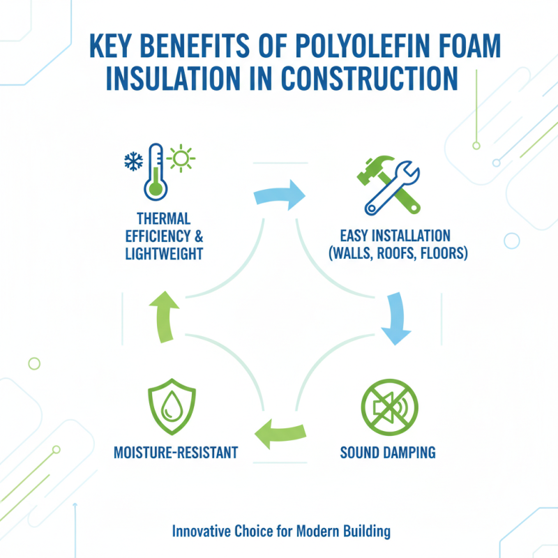 Best Polyolefin Foam Insulation Insights at 139th Canton Fair?