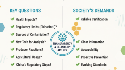 тест меда с флорфениколом на 139 ярмарках в Китае вопросы?