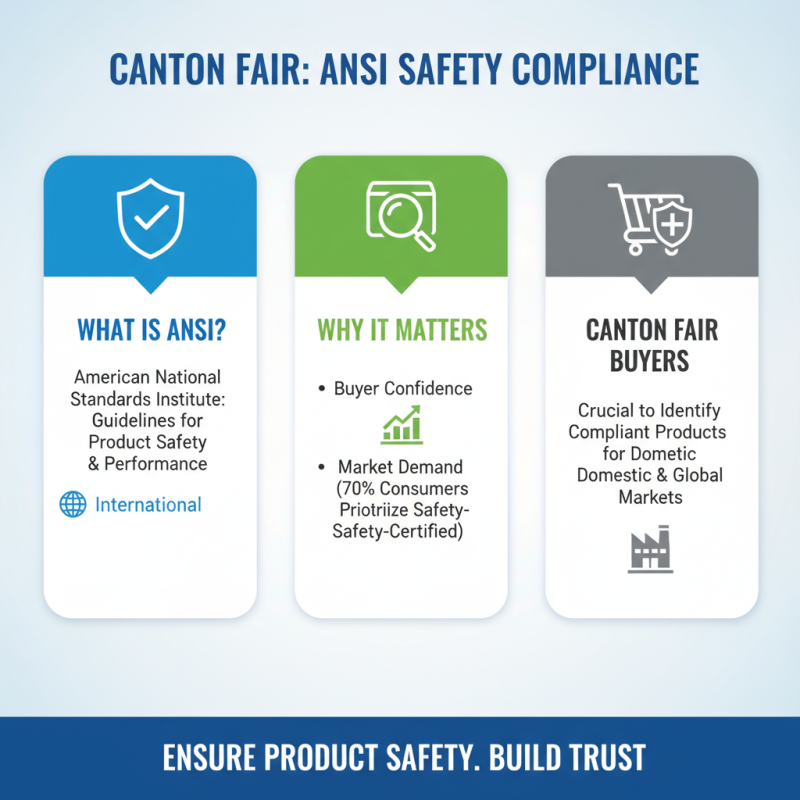 2026 Top Ansi Safety Standards Insights for Canton Fair Buyers?