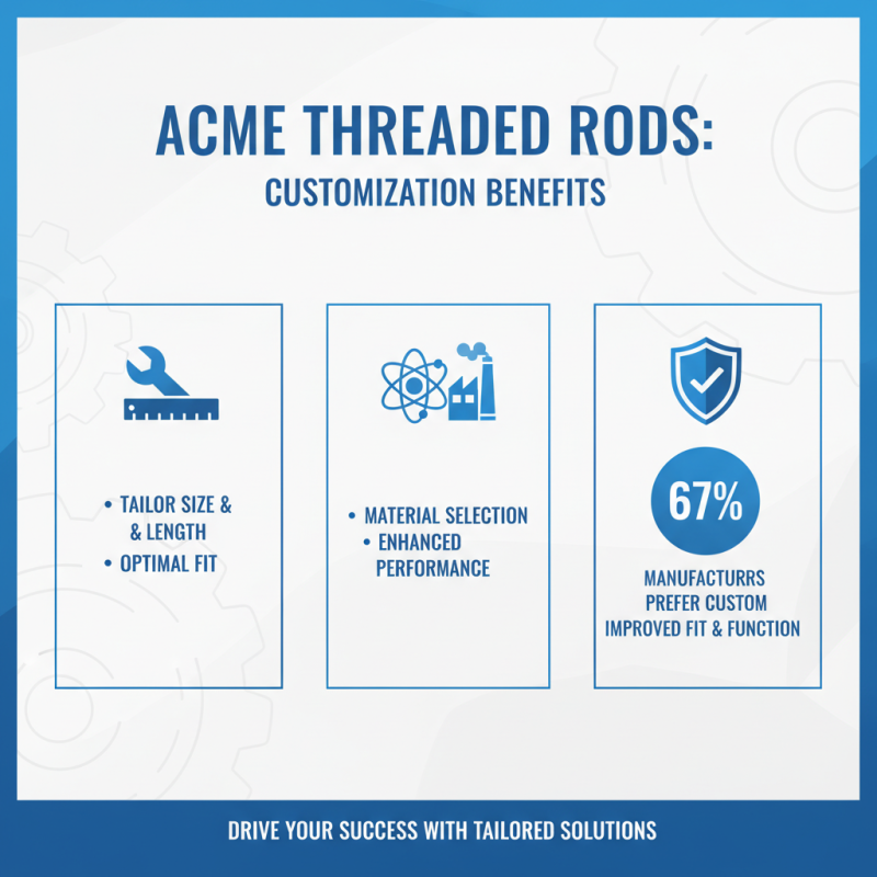 Top 5 Acme Threaded Rod Benefits for Global Buyers at Canton Fair?