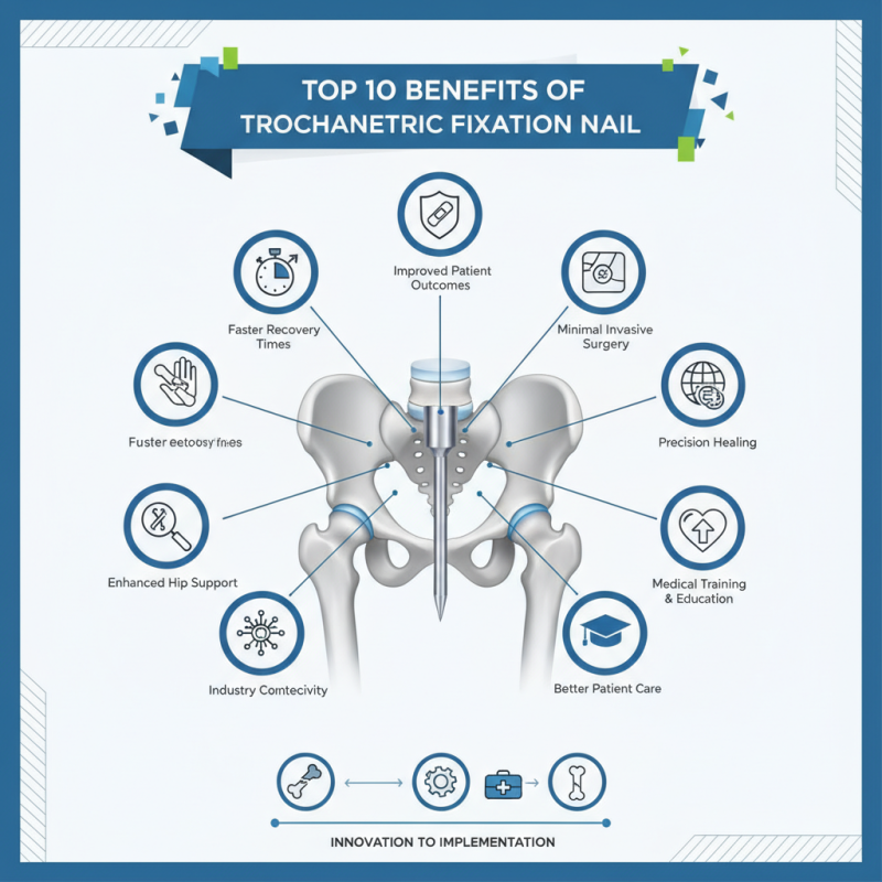 Top 10 Benefits of Trochanteric Fixation Nail at China Import Expo?