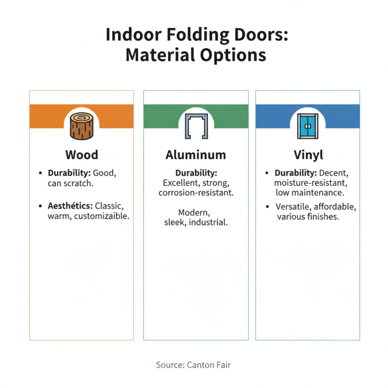 Top Tips for Choosing Indoor Folding Doors at Canton Fair 2026?