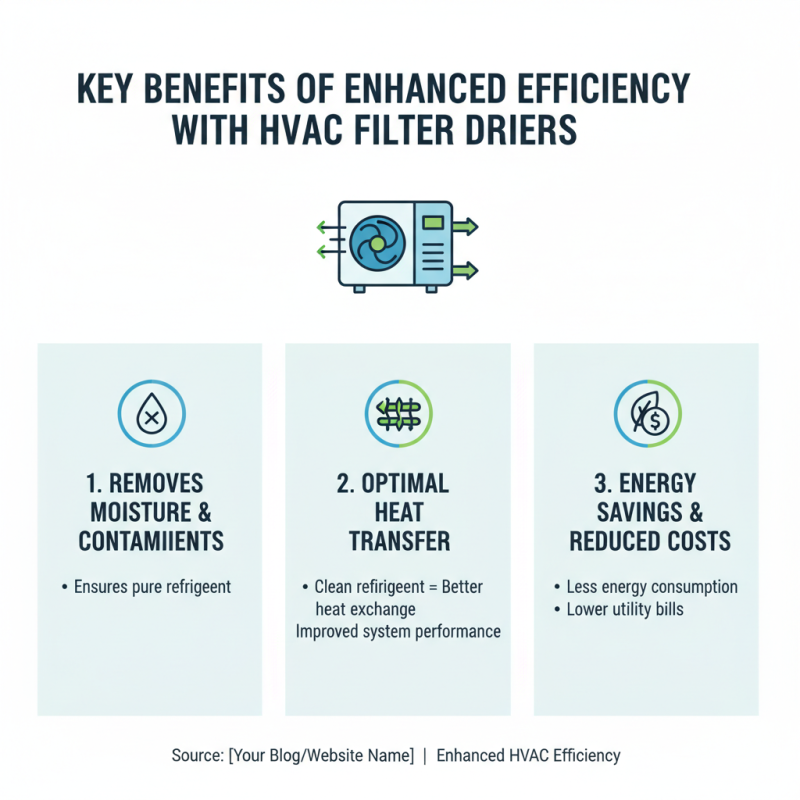 Top 10 Benefits of Using HVAC Filter Drier for Efficiency and Longevity?