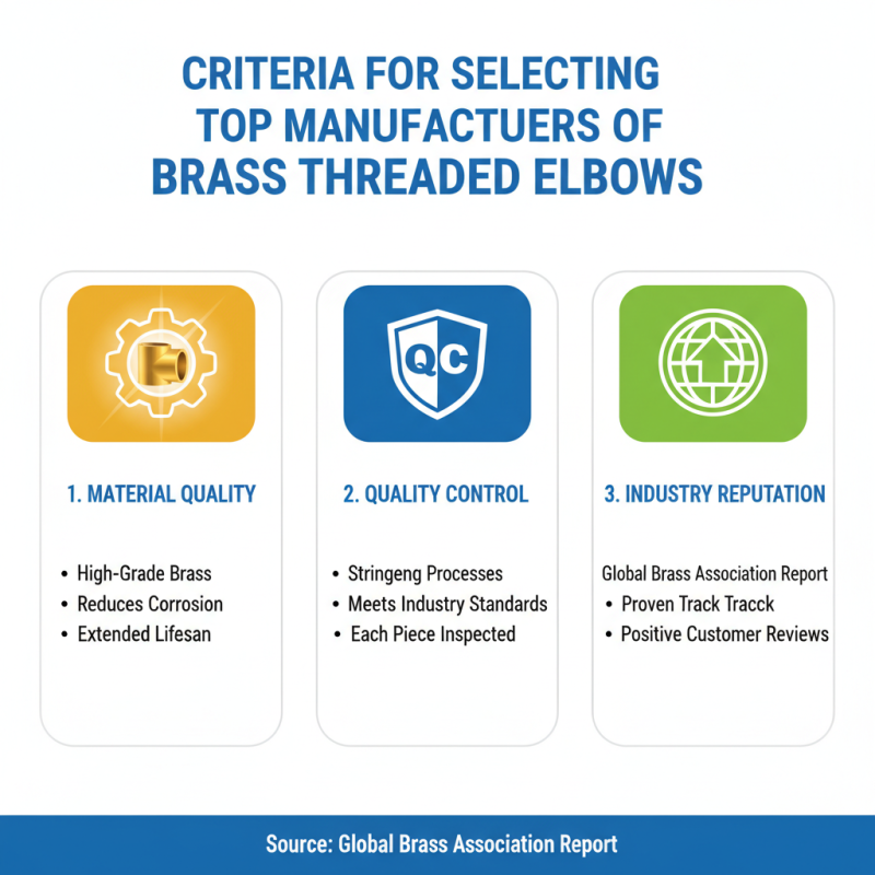 Top 10 Brass Threaded Elbow Manufacturers in China to Consider?