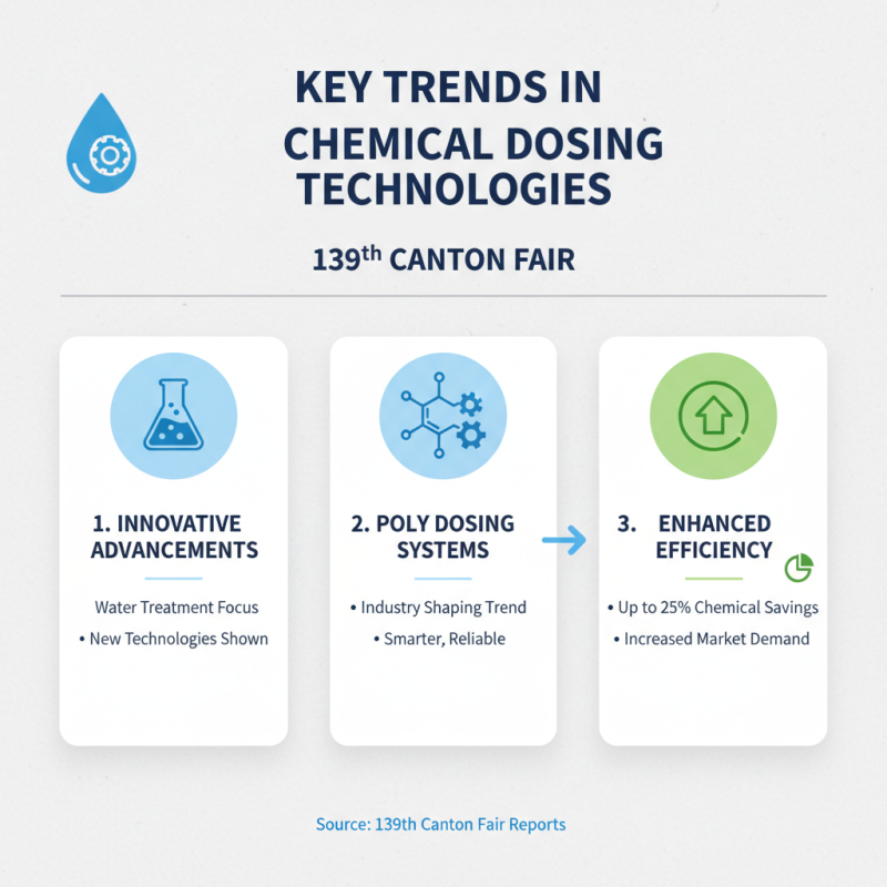 Poly Dosing in Water Treatment Insights from 139th Canton Fair?