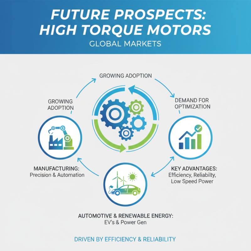 High Torque Motor Trends at the 139th Canton Fair Guide?