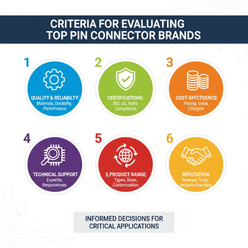China Top 10 Pin Connector Brands You Should Know?