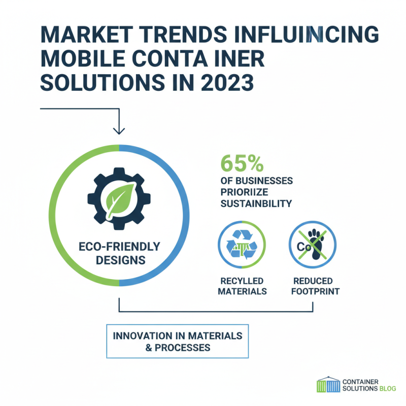 Top 10 Mobile Container Solutions at Canton Fair 139th?