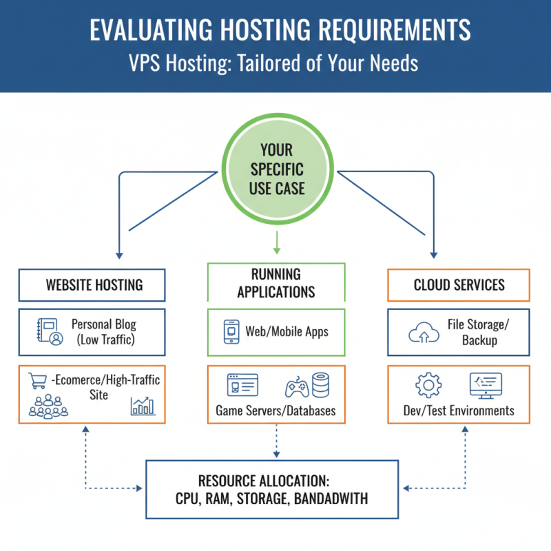 10 Essential Tips for Choosing a Virtual Private Server
