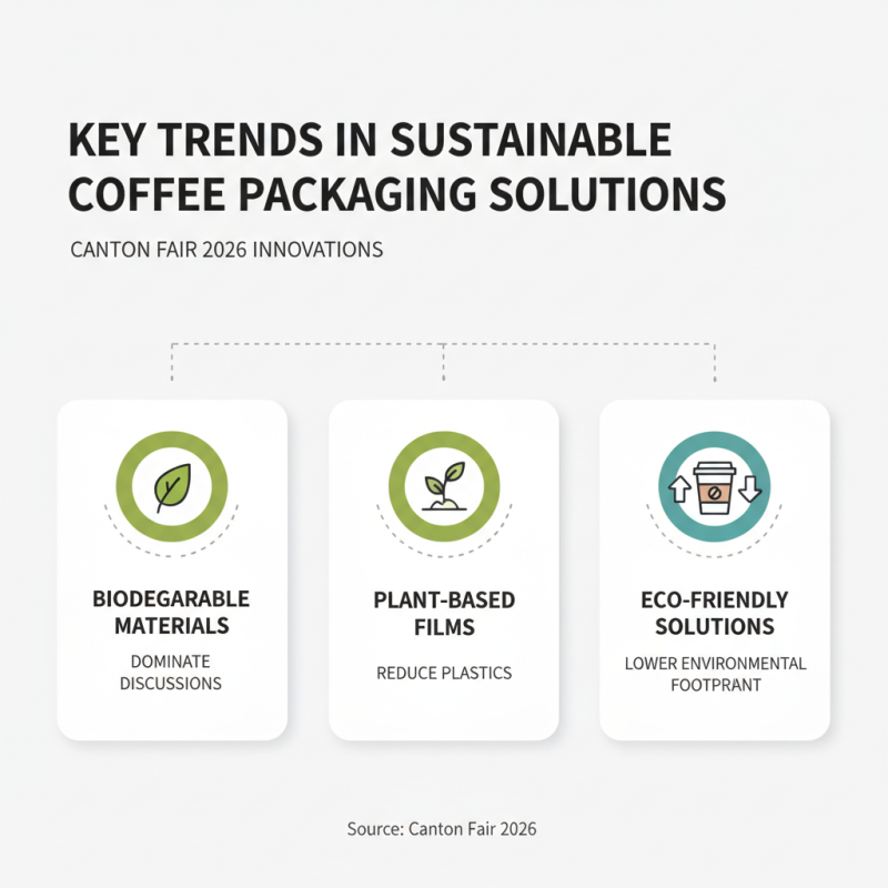 Top Coffee Packaging Innovations at Canton Fair 2026?