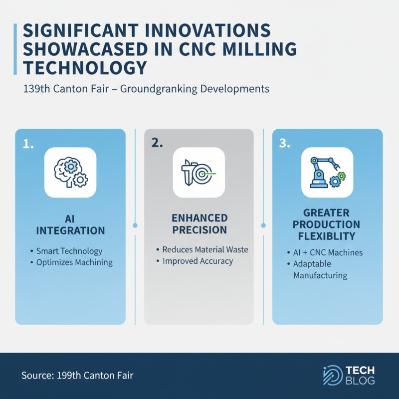 Top 10 CNC Milling Innovations at the 139th Canton Fair?