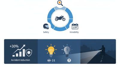 How to Choose Motorcycle Lights at the 139th Canton Fair?