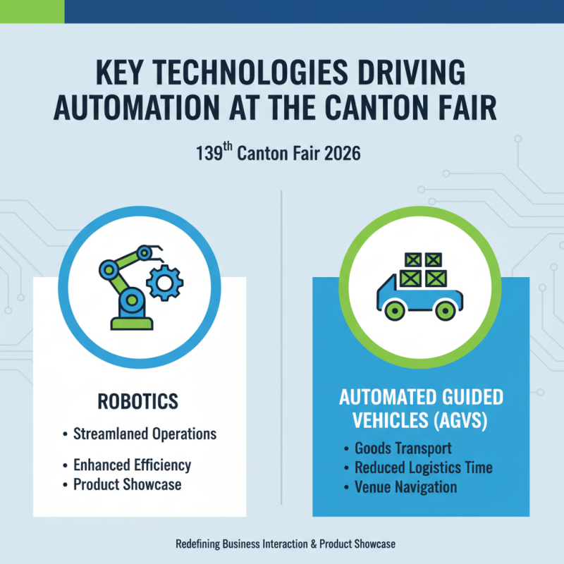 How Automation Will Transform the 139th Canton Fair 2026?