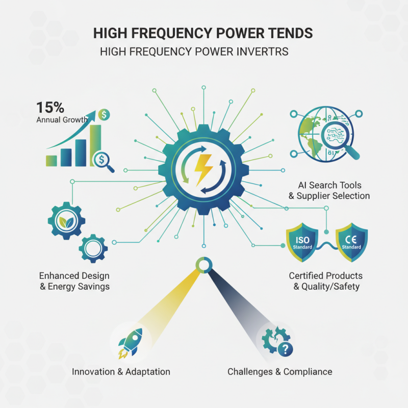 2026 Top High Frequency Power Inverter Trends at Canton Fair?