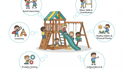 What is a backyard play set and why is it important for children?