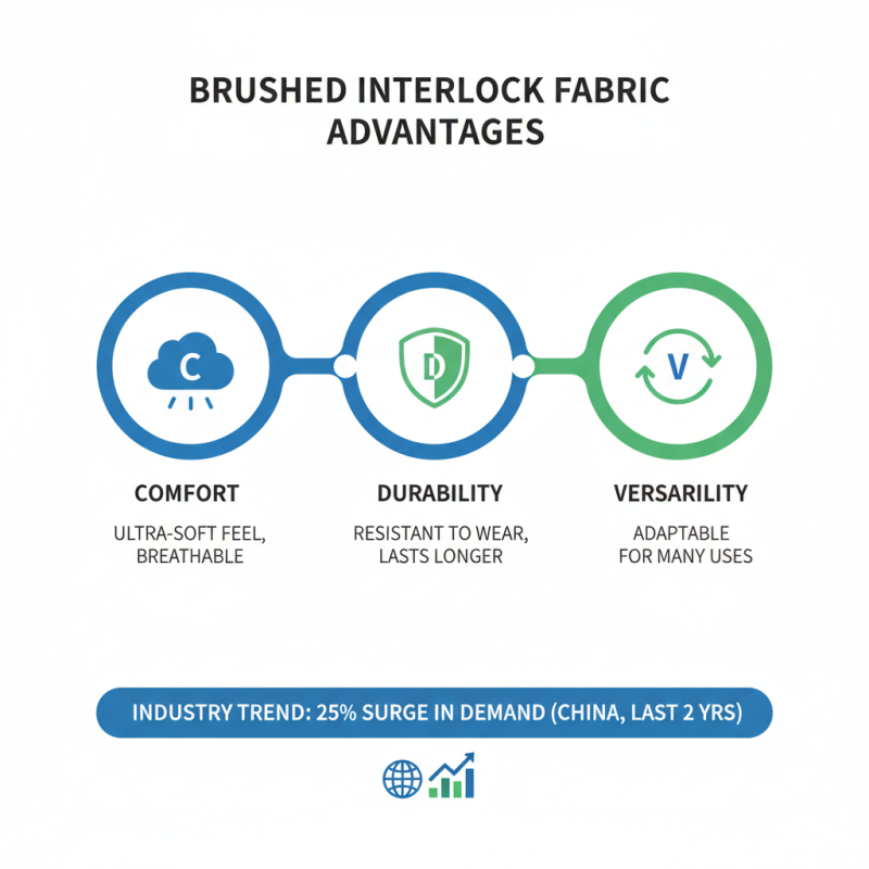 Exploring the Benefits of Brushed Interlock Fabric in China Top Textiles?