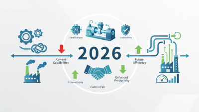 2026 Best Hose Skiving Machines for Efficient Manufacturing Solutions?