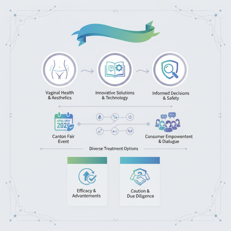 How to Achieve Vaginal Tightening Solutions at the 139th Canton Fair?