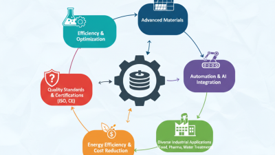 Top Round Filter Press Trends to Watch at the 139th Canton Fair?