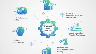 Top Brushless Servo Innovations at Canton Fair 139 for Global Buyers?