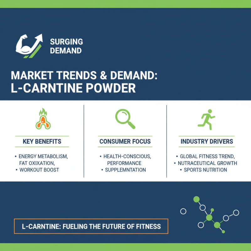 Best Wholesale L-Carnitine Powder Insights for 139th Canton Fair?
