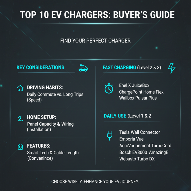 Top 10 Ev Car Charger Options to Power Your Electric Vehicle?