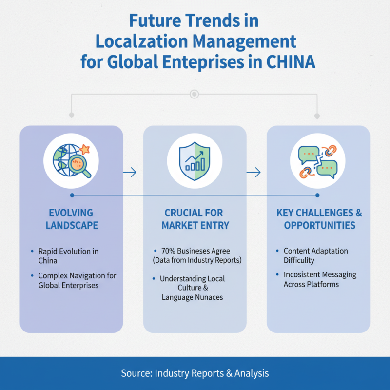 Top 10 Localization Management Platforms in China for Global Success?