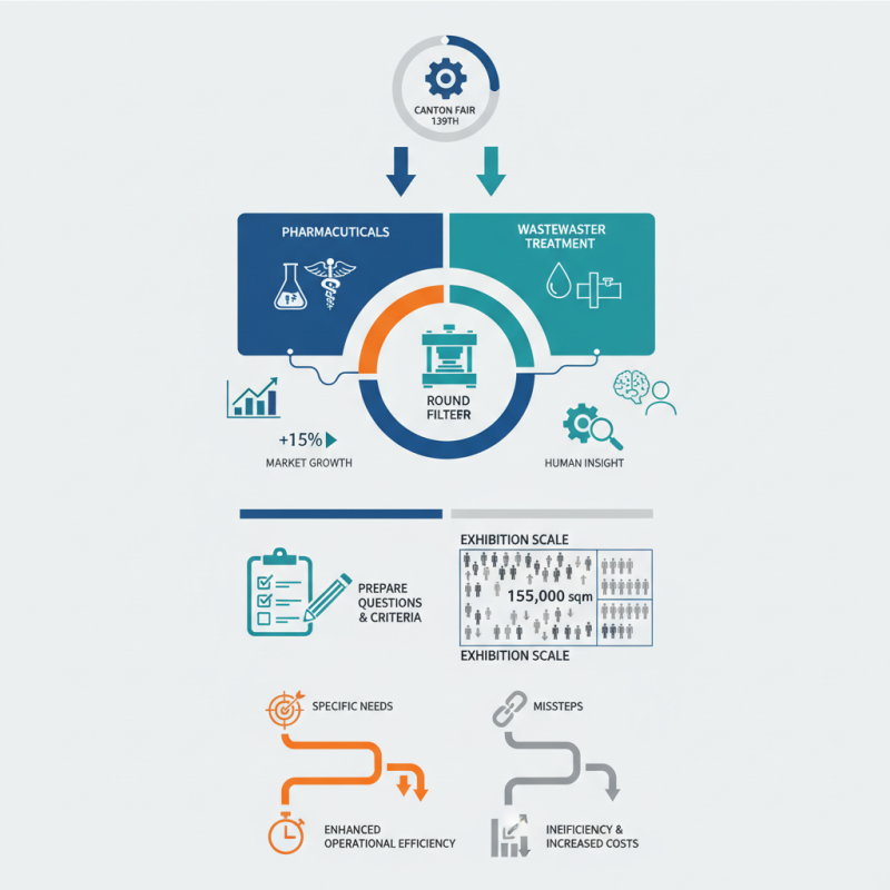 How to Choose a Round Filter Press at the 139th Canton Fair?