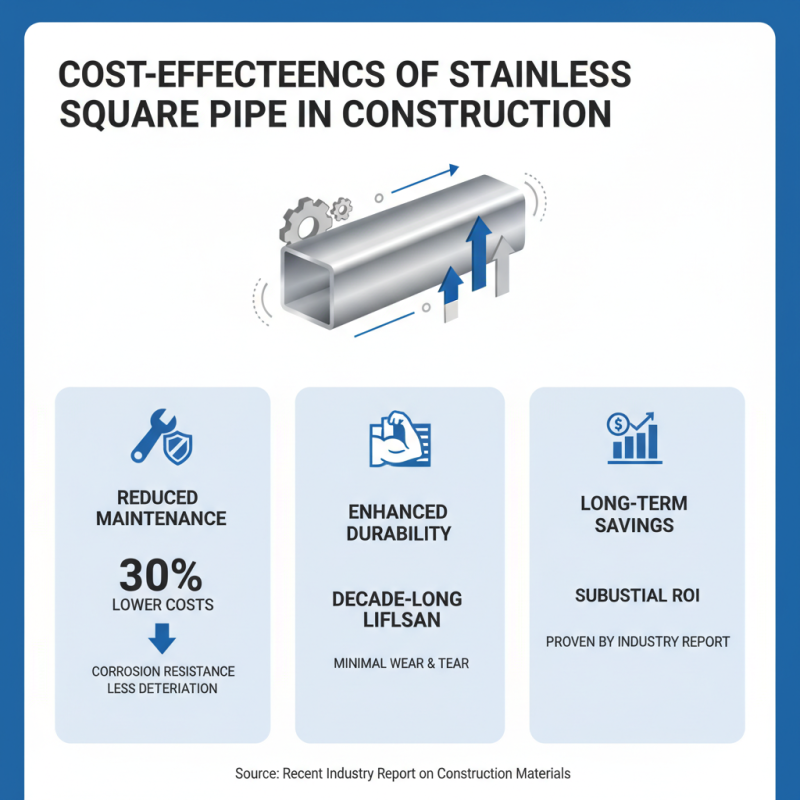 Top 10 Benefits of Using Stainless Square Pipe in Construction and Design?