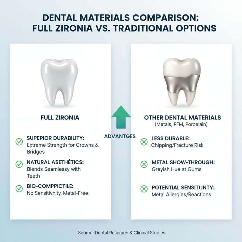 What is Full Zirconia and Its Benefits in Dentistry?