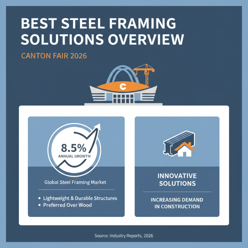 Best Steel Framing Solutions at 2026 Canton Fair in China?