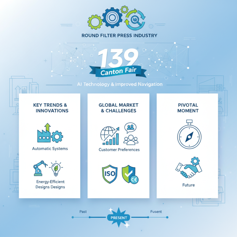 Round Filter Press Tips for Success at the 139th Canton Fair?