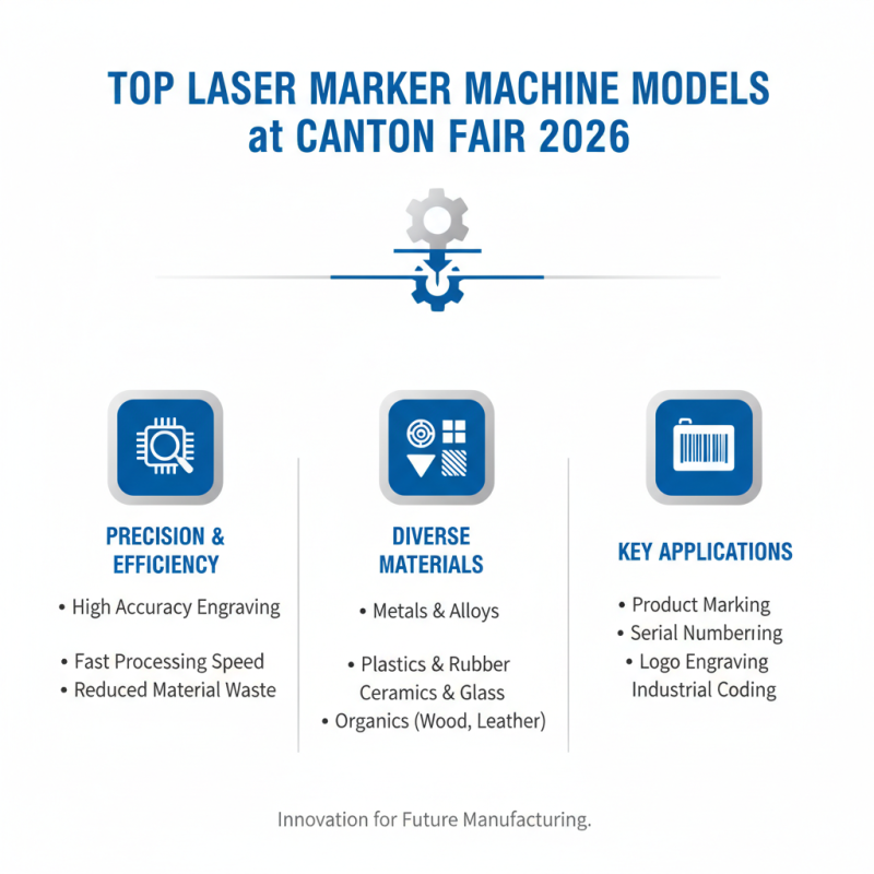 Top Laser Marker Machine Highlights at Canton Fair 2026?