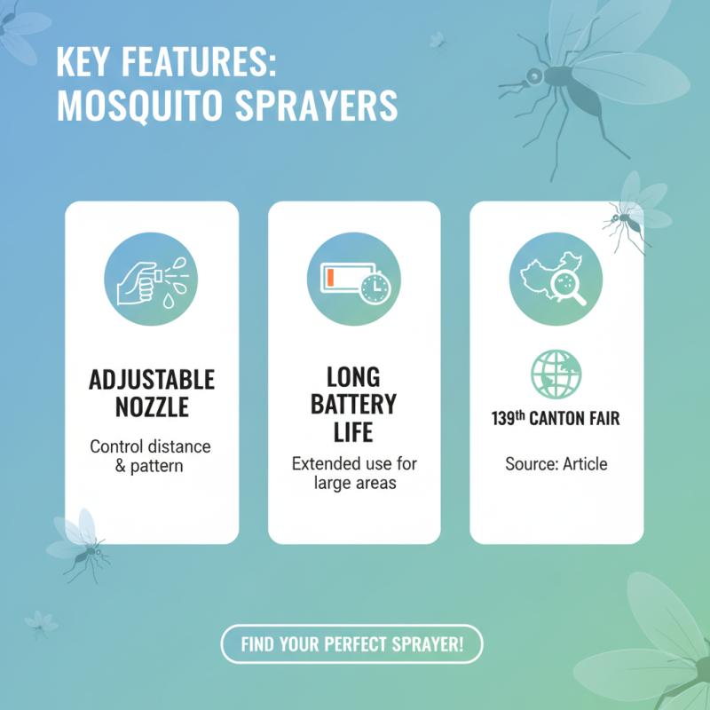 Top 10 Mosquito Sprayers to Discover at the 139th Canton Fair?