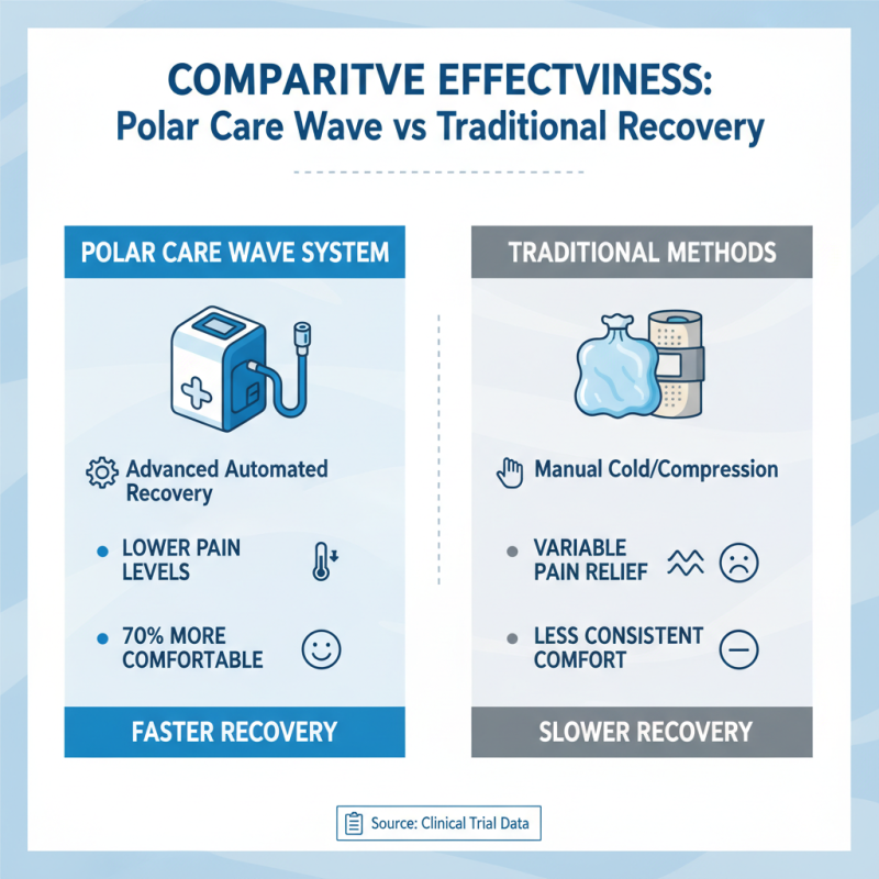 Top Benefits of Breg Polar Care Wave for Postoperative Recovery?