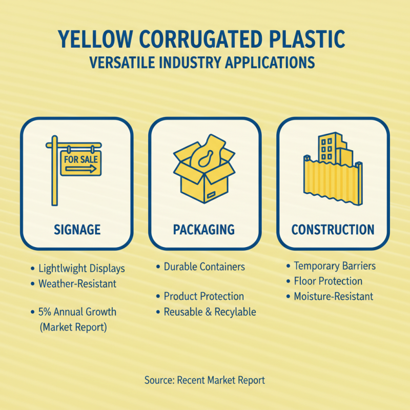 Explore Yellow Corrugated Plastic at China Import and Export Fair?